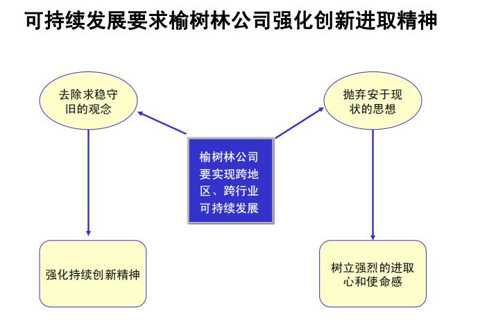 铁路企业文化建设方案,分享企业管理精辟思路
