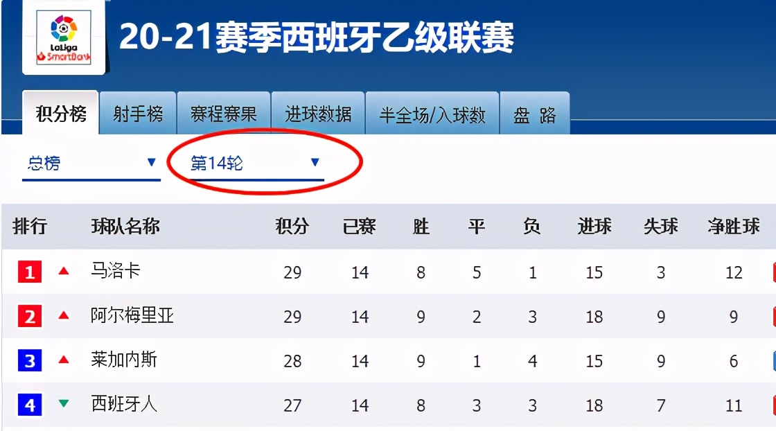 武磊西乙第一轮,曝武磊或将错过西乙最后4轮比赛