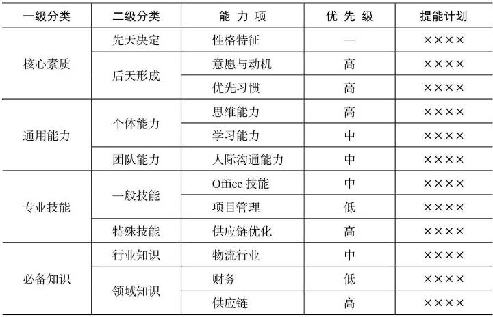 十大学习策略,学习策略的训练与教学口诀