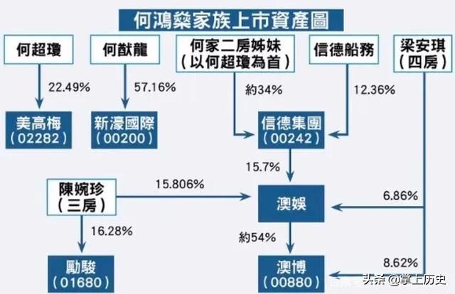 赌王逝世！4房太太17个孩子5000亿家产，豪门遗产大战扑面而来​