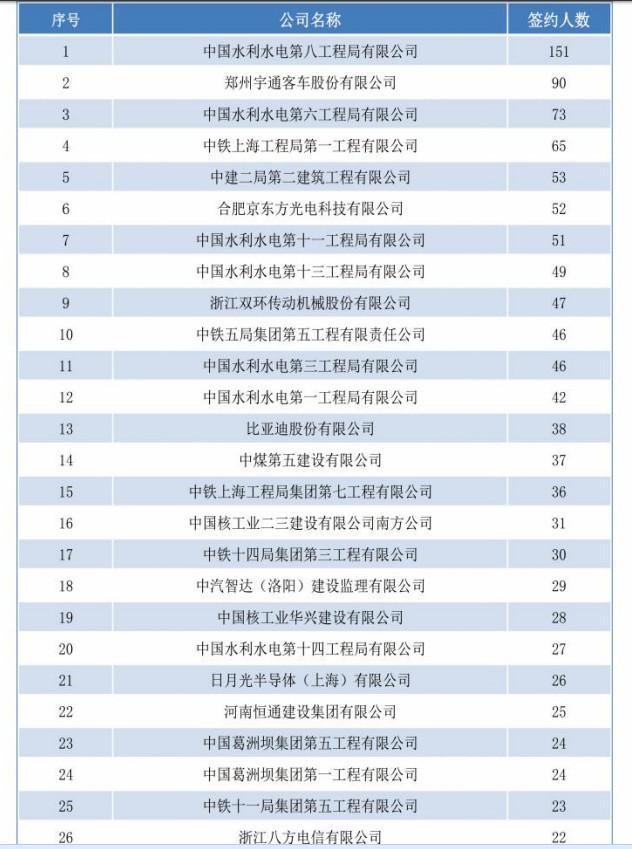 河南省公安类院校中专,河南15所省属中专