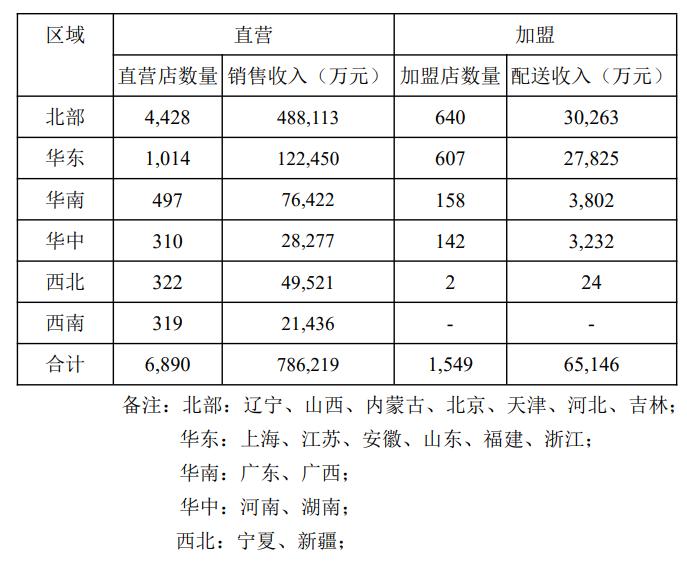 国大药房全国多少家连锁,国大药房新开的店