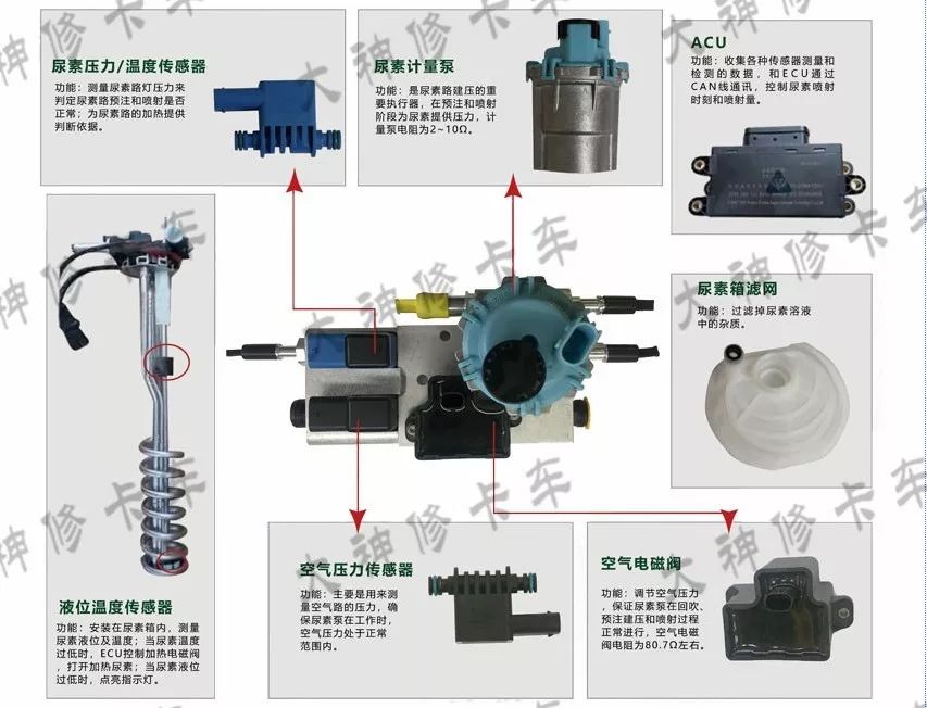 尿素泵分解图教学,各种型号尿素泵图解
