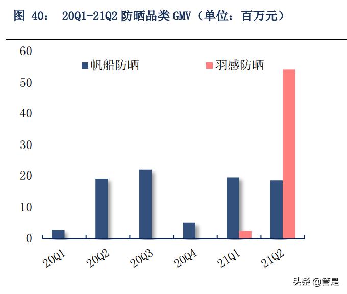 珀莱雅深耕品牌,珀莱雅爆款产品