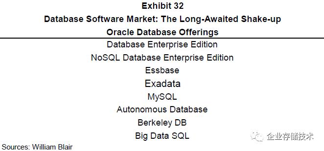 数据库市场前景分析,数据库行业深度复盘与展望
