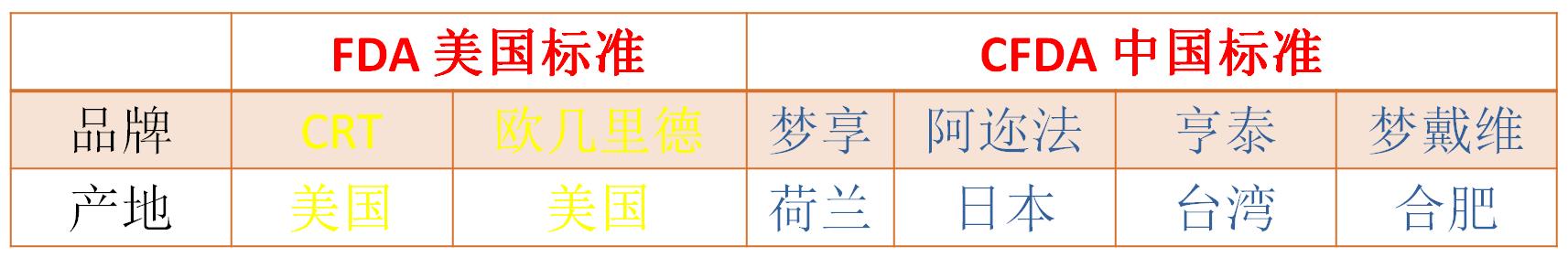 一个近视孩子妈妈的心路历程---角膜塑形镜攻略