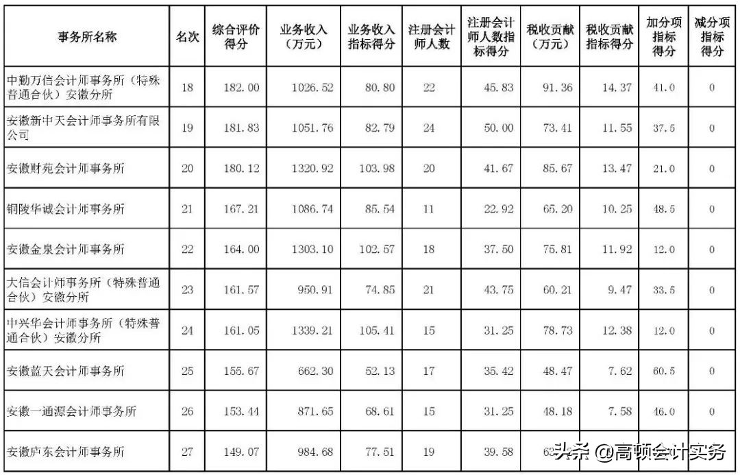 会计师cpa考试科目汇总,会计师事务所cpa