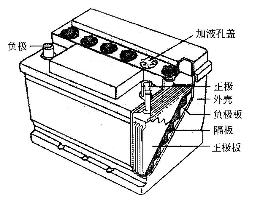 为啥电瓶水会流出来,电瓶水少了加什么
