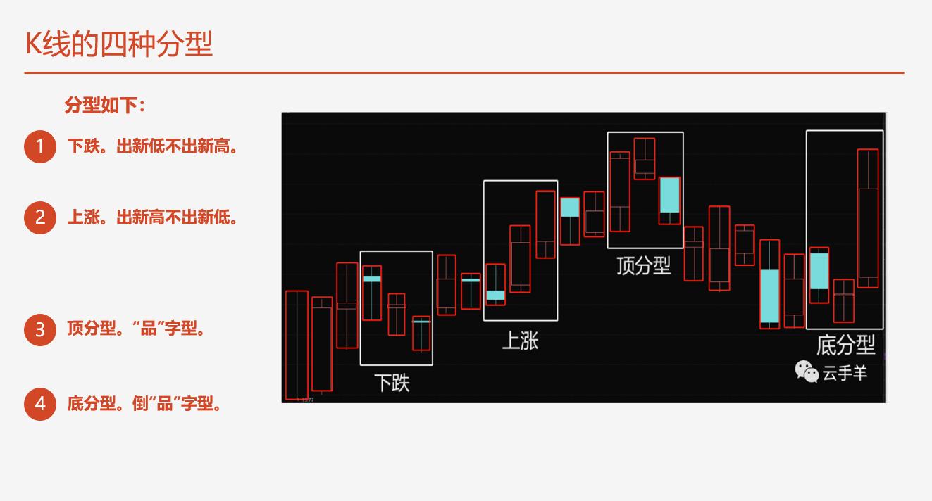 缠论新解7讲解,缠论进阶版图解