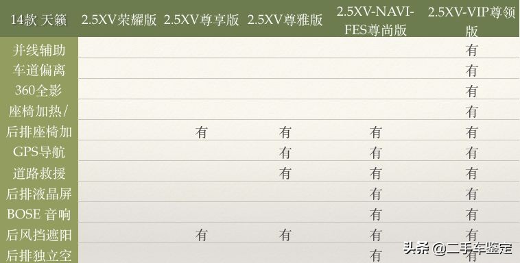 五分钟区别不同年款帕萨特,日产天籁各个版本区别