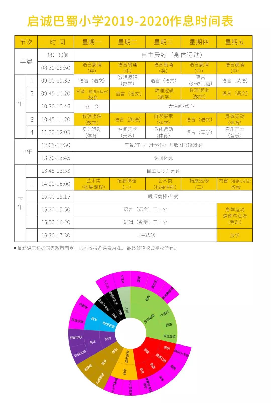 巴蜀小学与渝北巴蜀小学的关系,重庆巴蜀小学分析