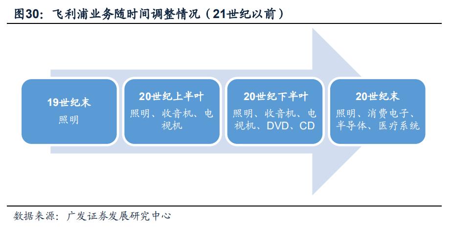 philips椋炲埄娴﹀皬瀹剁數,鐓ф槑鍋ュ悍绉戞妧