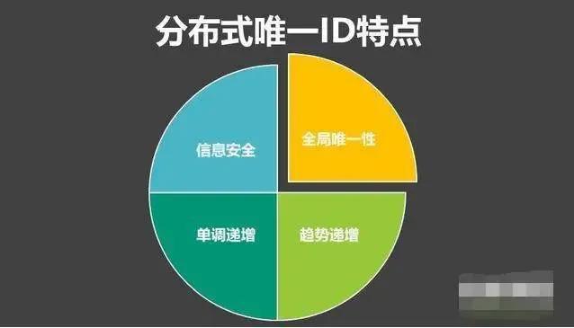 分布式雪花id,分布式雪花算法获取id