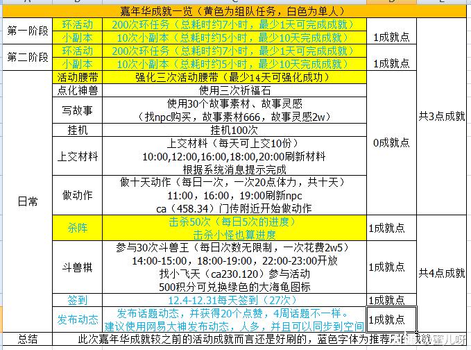 梦幻西游嘉年华高级宝图,梦幻西游嘉年华最强阵容
