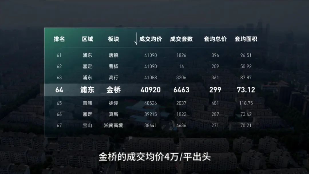 浦东发展金桥,上海金桥发展前途