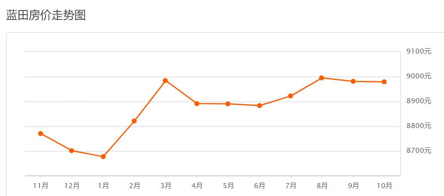 西安市11月份各区最新房价,西安挚信樱花园10月房价