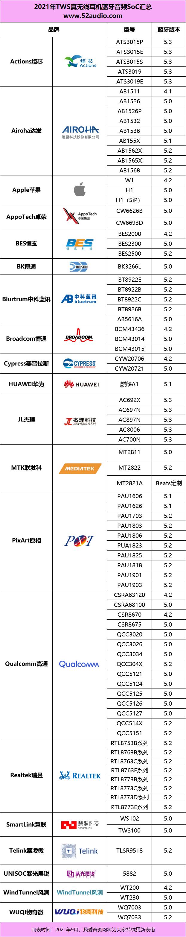2021tws耳机音质排行榜,tws蓝牙耳机电路讲解
