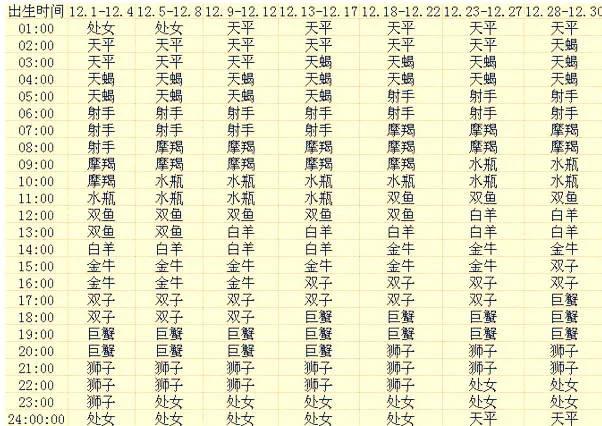 上升星座查询表在线查询,月亮星座查询表