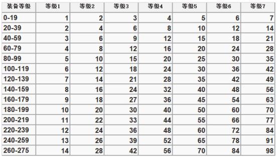 冒险岛涅槃之火怎么用,冒险岛火属性哪个好