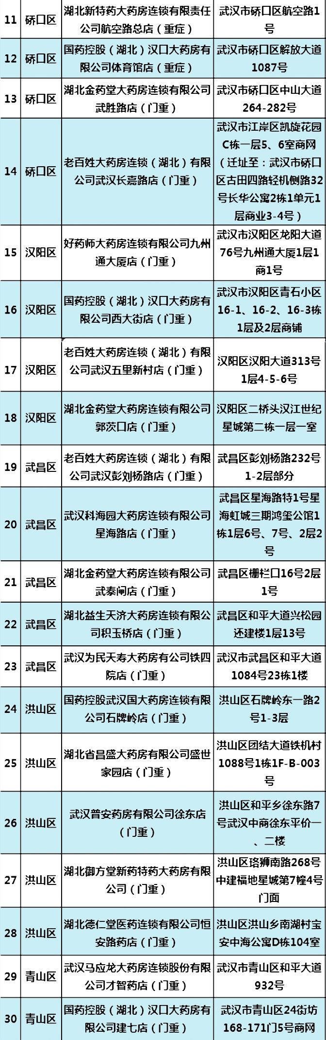 新冠肺炎可以申请慢性病吗,非新冠病人看病怎么办