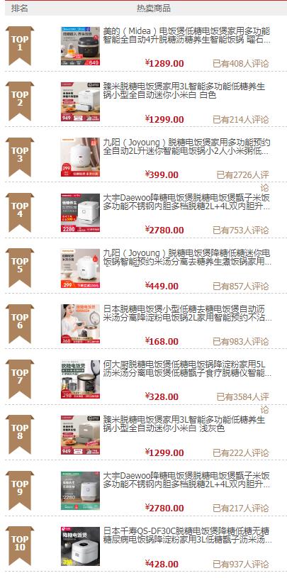 小家电行业业绩,小家电品牌财报比较