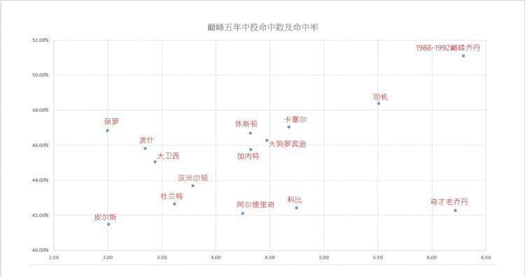 一张图看nba,nba75大巨星乔丹全纪录