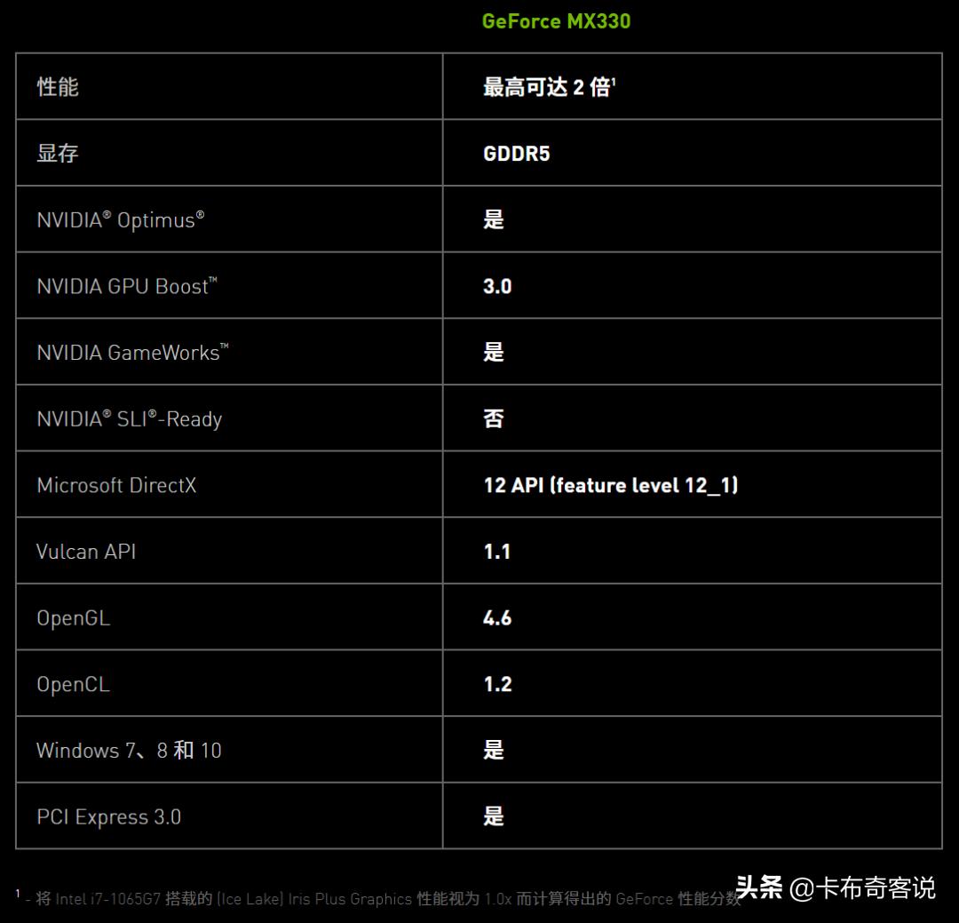 nvidiamx330显卡怎么样,nvidiageforcemx330显卡什么级别