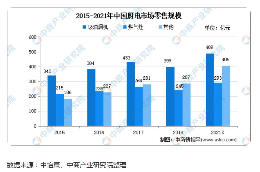 油烟机品牌选老板电器,老板油烟机是十大品牌吗
