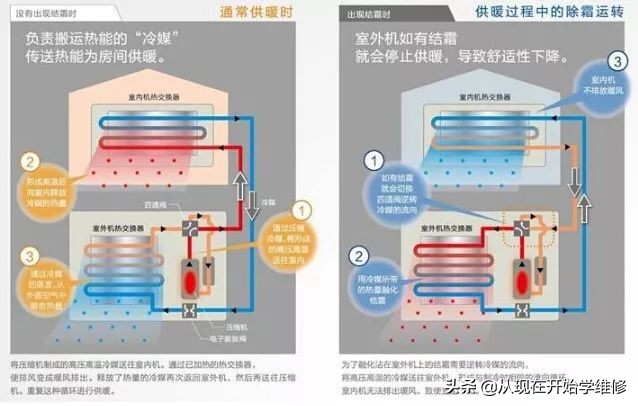 美的空调制热效果不好是什么原因,空调制热效果不好是什么原因