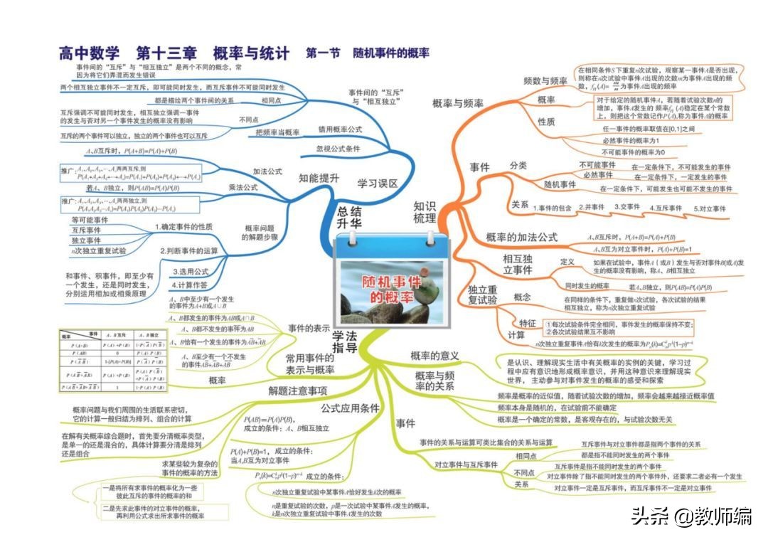 数学全套思维导图,四年级数学第一单元的思维导图