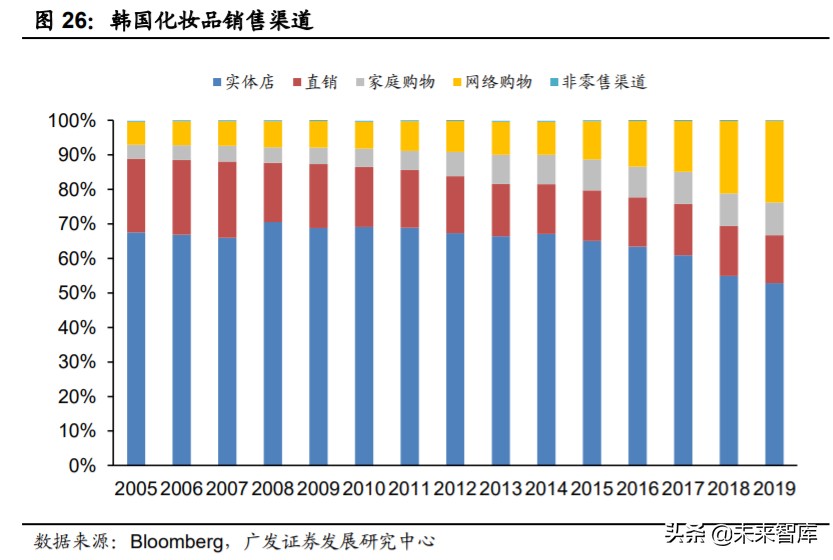 化妆品odm行业前景如何,化妆品odm创新企业