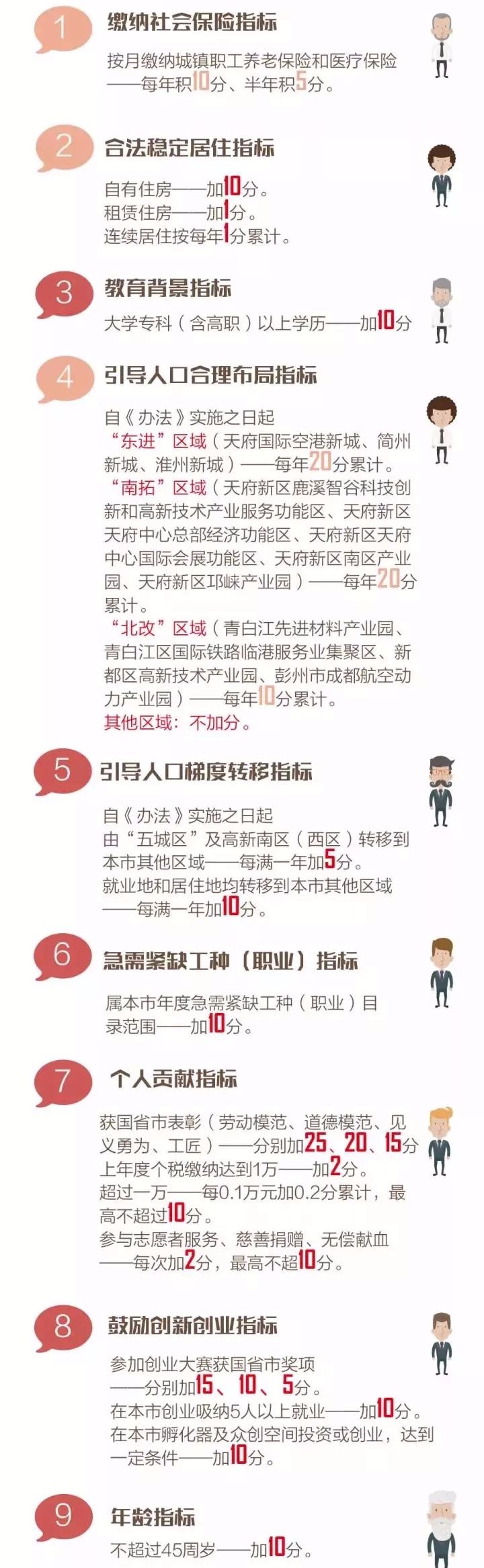 无学历如何在成都落户,成都未成年子女投靠落户最新政策