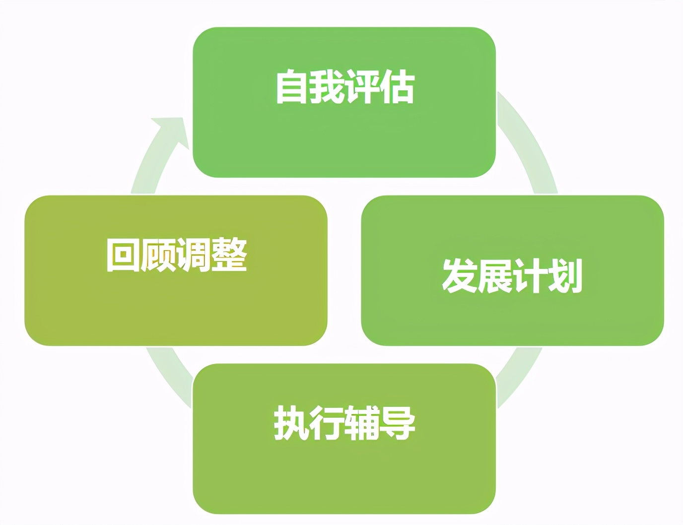 作为hrbp怎样分析员工状态,员工职业发展与idp个人发展计划