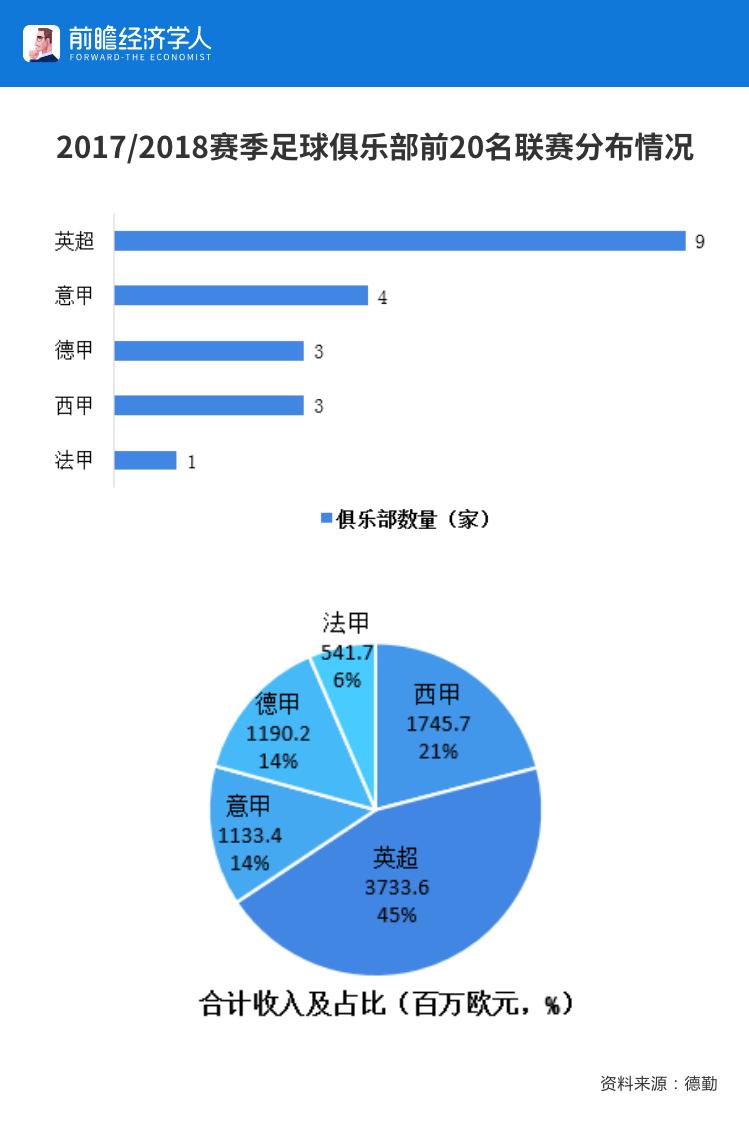 里皮从中国赚走了多少钱,里皮对中国足球的贡献