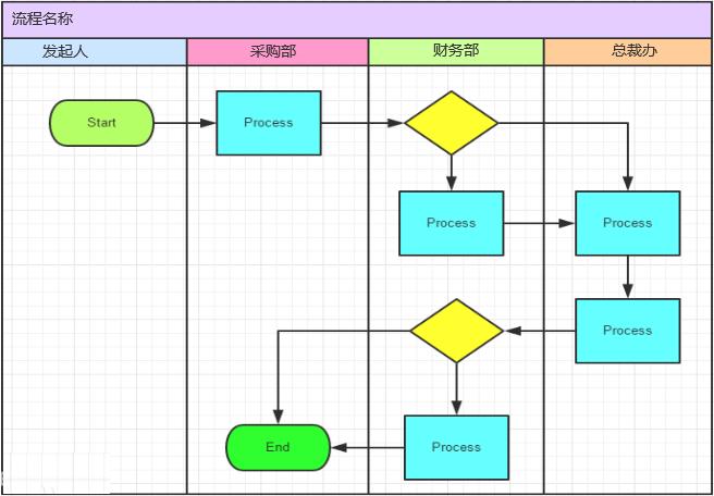 工作流程图类型大全,常见的工作流程类型包括