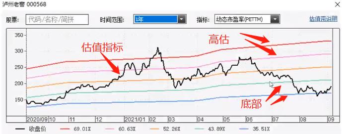 拐点抄底战法,拐点低吸战法