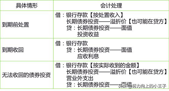 小企业会计准则短期投资,小企业会计准则完整版