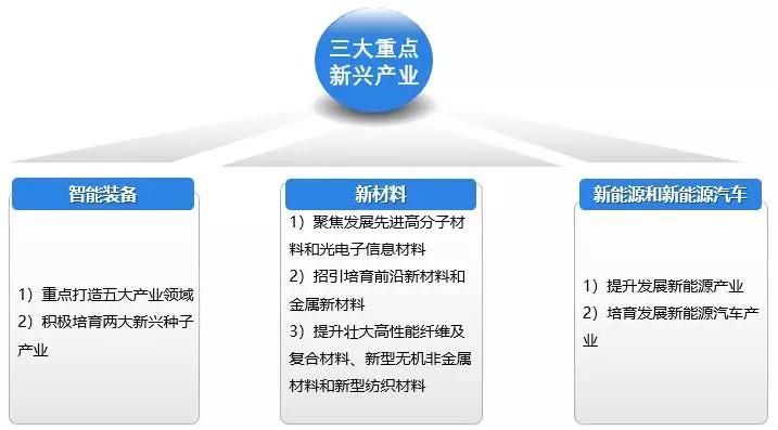 南通城市发展得怎么样,南通产业发展趋势