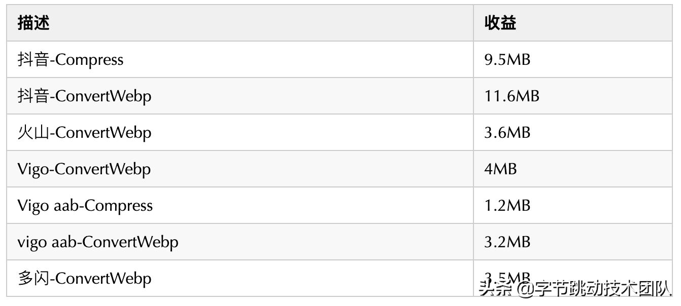 抖音合集优化教程,抖音视频常见优化