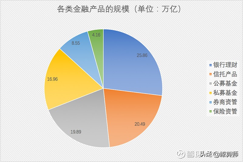 理性看待金融产品的风险,金融类各个产品的风险性