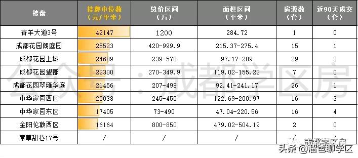 成都花园国际小学属于什么梯队,成都花园国际小学清波分校