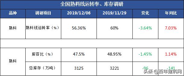 水泥厂熟料行情,水泥熟料最新资讯