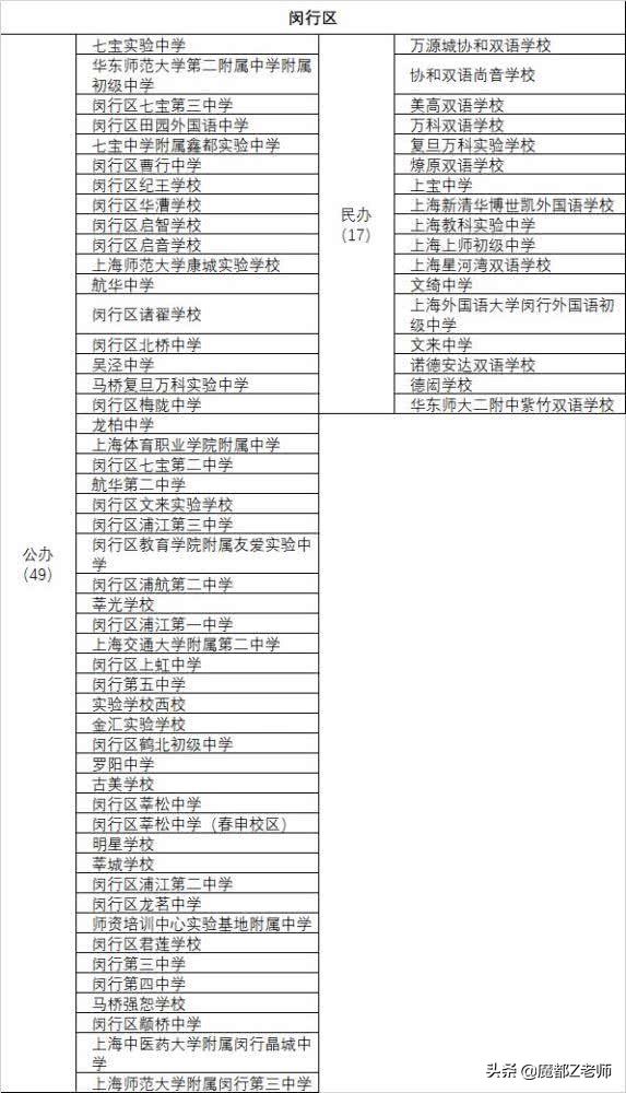 上海民办学校排行榜,上海小学公办好还是民办好