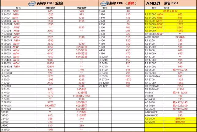 18年电脑配件价格表,2010年电脑配件价格