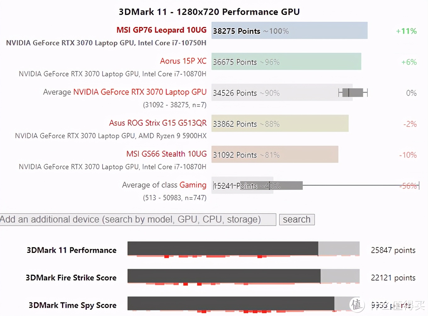 6000以下最强游戏本rtx30,rtx30系游戏本推荐