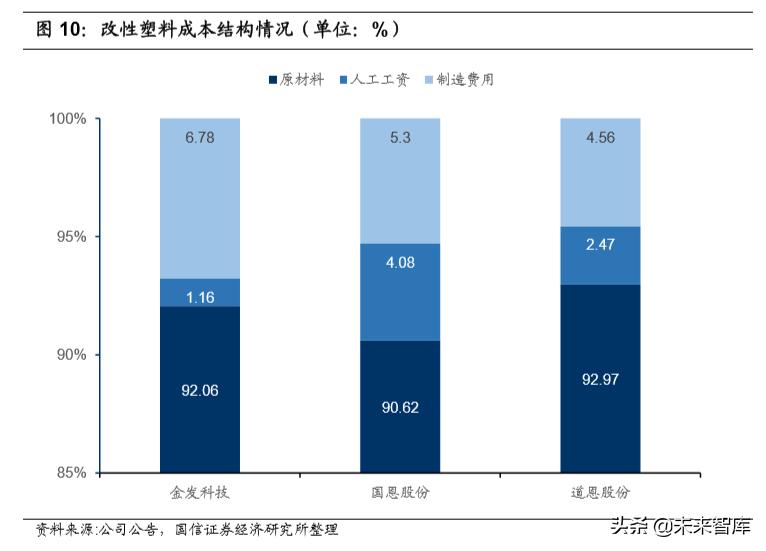 2023改性塑料行业分析,改性塑料盈利拐点