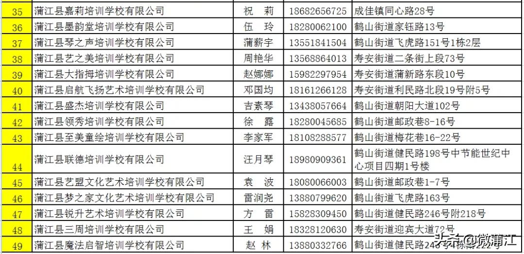 坑人培训学校曝光,官方认证的培训机构靠谱吗
