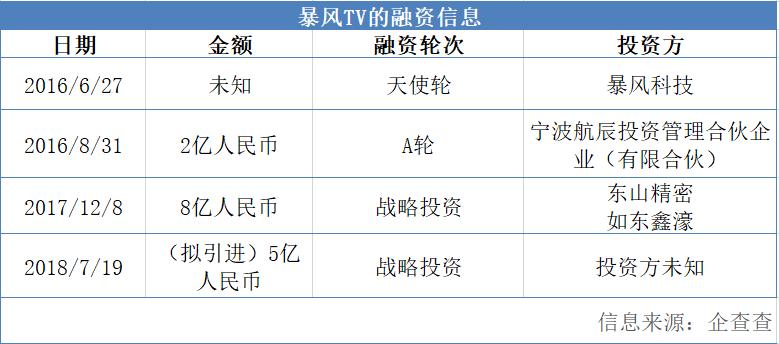 卖一台电视赚多少钱,卖一台电视有多少利润