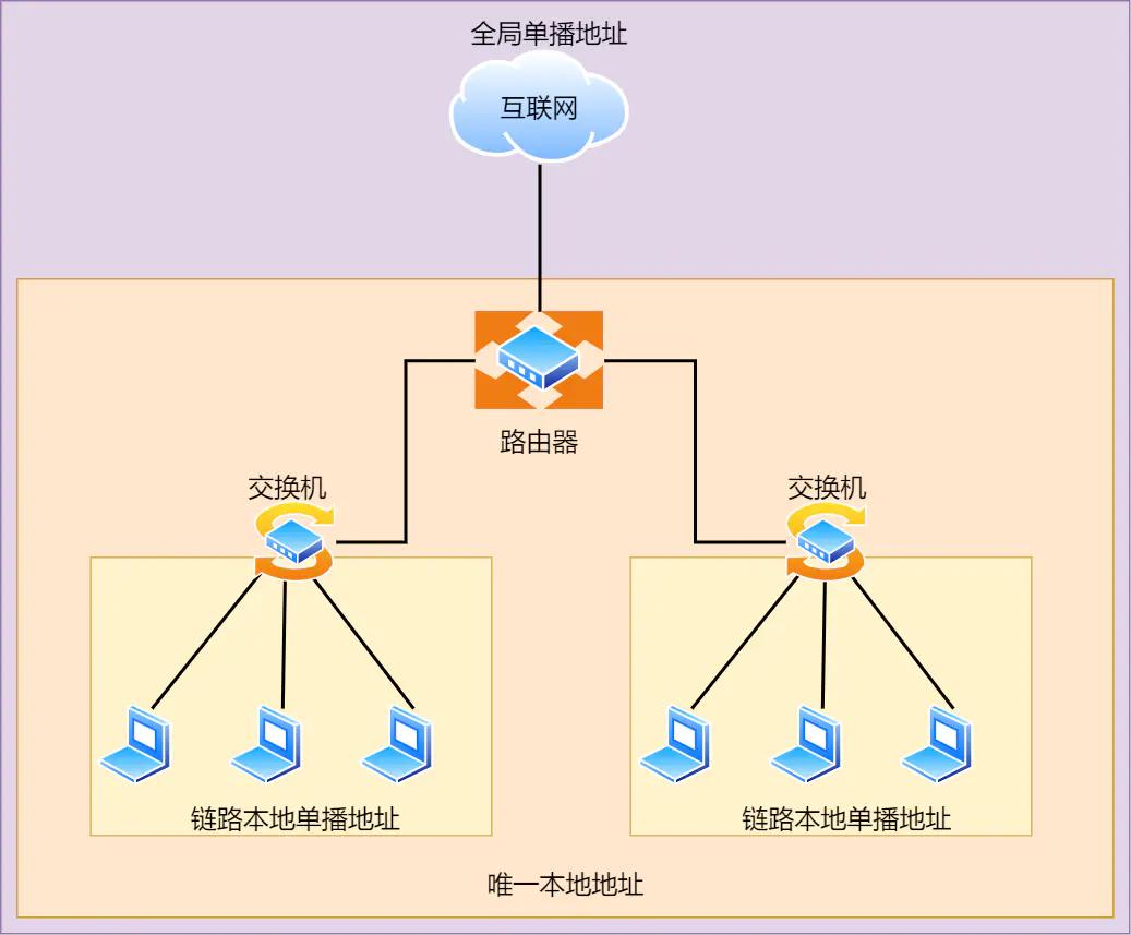 ip的基础知识大全,ip基础知识快速入门第四讲