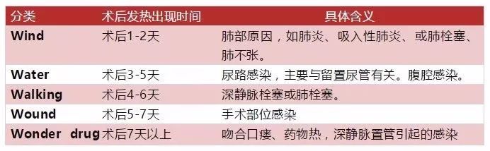 术后病人发热怎么处理,术后发热好事还是坏事